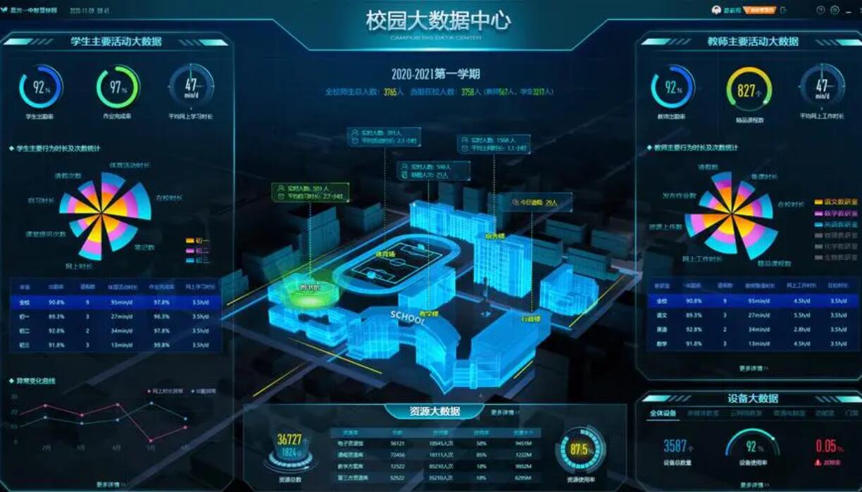 成人快猫官网校园管理系统