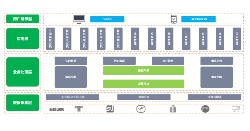 建筑物节能监测系统，让每一栋建筑都成为“节能先锋”(图2)