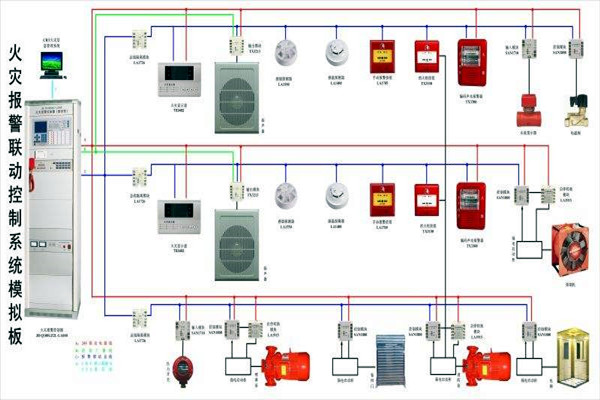楼宇自动化成人快猫官网消防的应用现状如何? 楼宇自动化成人快猫官网消防的应用现状如何?