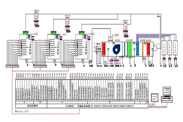 智能楼宇控制系统需要用到哪些关键技术？