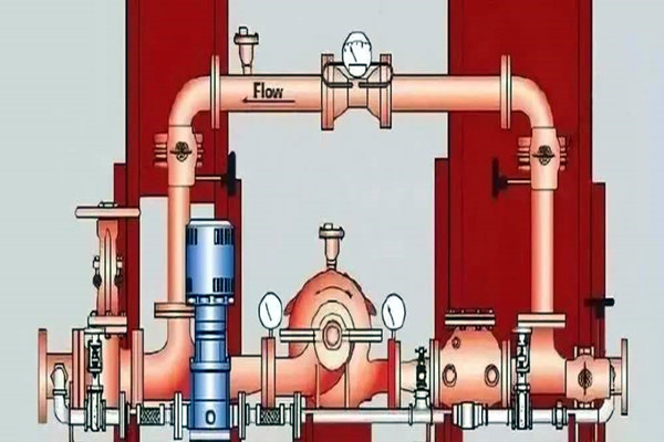 消防给水在楼宇智能化系统中有怎样的表现呢？