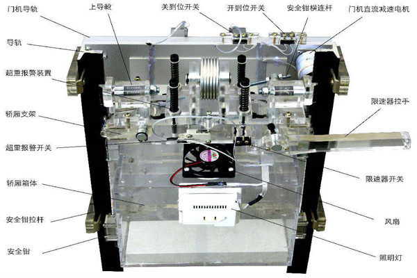 楼宇智能化系统如何在电梯上实现智能控制？