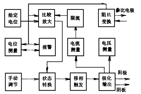 楼宇智能化系统的电位设计和能源消耗策略(图1) 楼宇智能化系统的电位设计和能源消耗策略(图1)