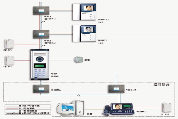 楼宇自控如何保证通讯系统的及时有效性？