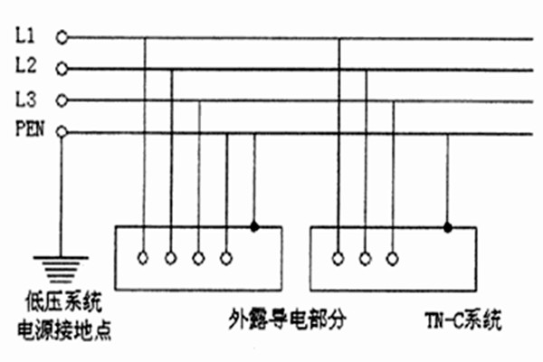 TN-C-S系统用于智能楼宇自控系统合适吗？