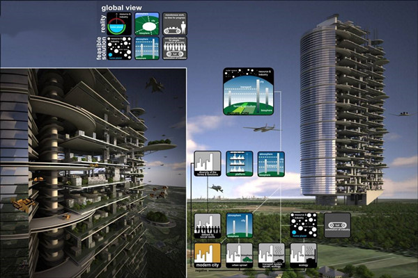 当下智能楼宇控制系统的影响力！