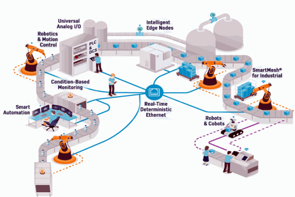 OPC技术，智能楼宇自控系统的进化媒介！