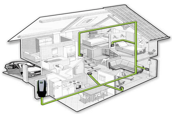 中央吸尘系统的集成化特点！