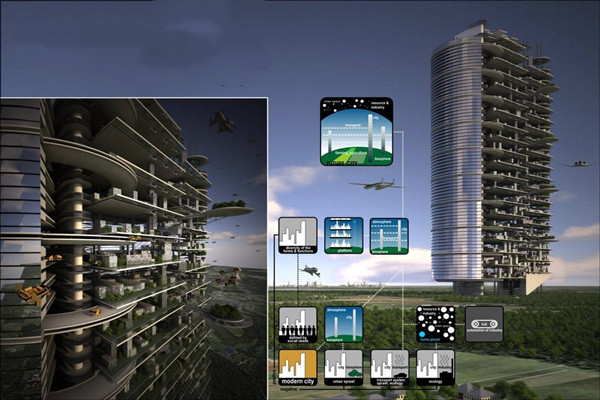 什么是楼宇智能化？如何优化？