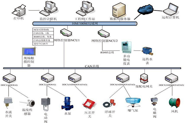 刘宾雁认为：楼宇自控技术能整合信息，提高效率！