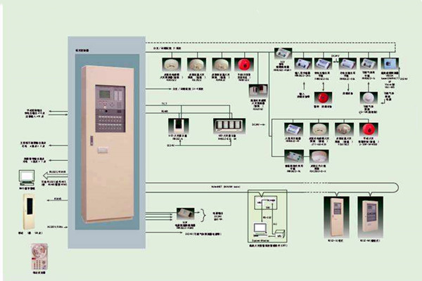 智能楼宇自控系统的施工以及验收工作汇总！