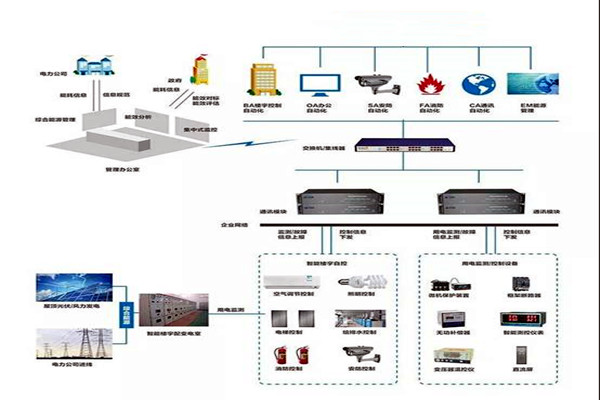 楼宇智能化系统施工实操！