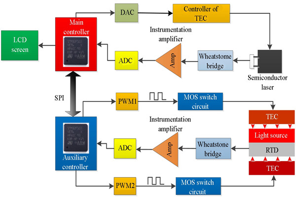 t8600型号温度控制系统详解！