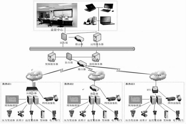 监控中心在热网监控中有何作用？石文宏来解答！