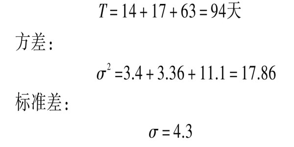 楼宇自控系统项目智能化设计进度控制！