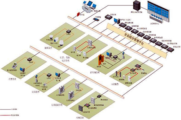 楼宇控制系统实施对墙体质量的影响！