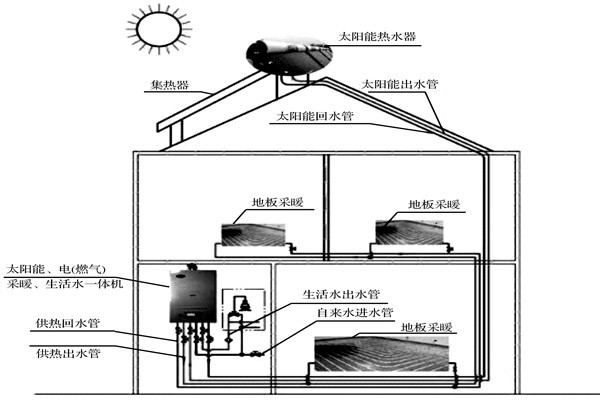 楼宇自控系统如何达成环保节能的目标？