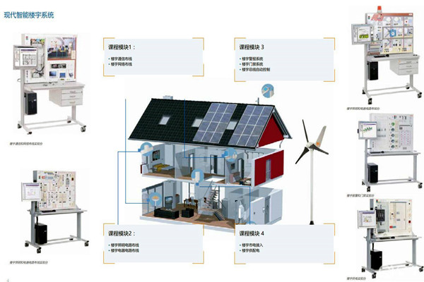 如何打造一个“系统”的楼宇智能化系统？
