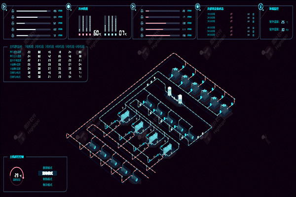 楼宇自控系统项目庞大，需要具备哪些特点？