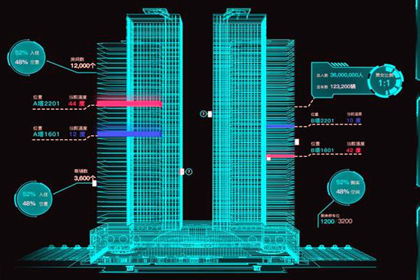智能楼宇控制系统有哪些特点？