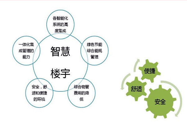 智能楼宇自控系统检测公司的选择！