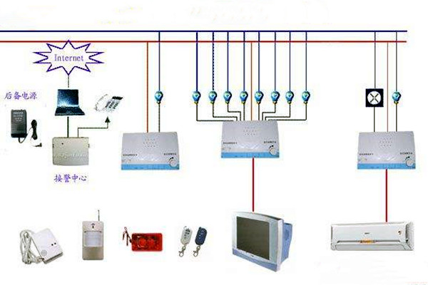 楼宇控制系统网络安全体系九大建设原则！