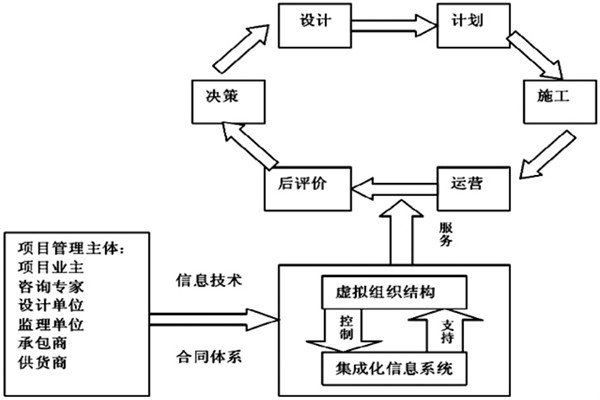 楼宇自控系统工程如何实现高效率综合管理？