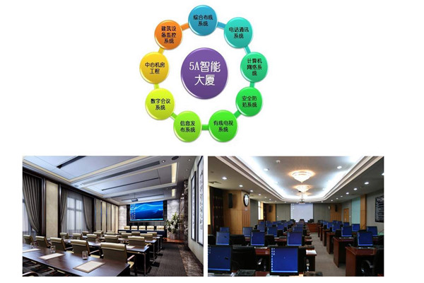 楼宇智能化系统当前的市场背景！