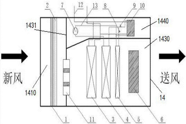 楼宇智能化充分利用新风自然冷源！