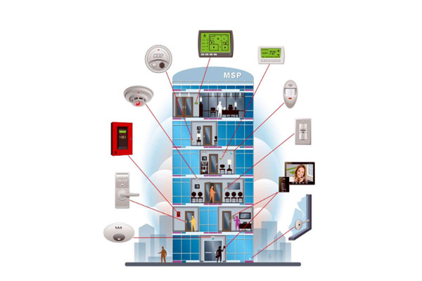 楼宇控制系统包括哪些设计目标？