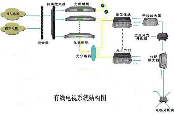智能楼宇控制系统的信息设施如何搭建完备？