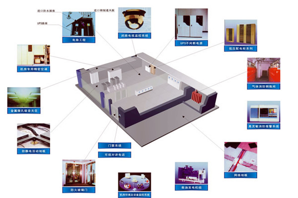 楼宇智能化系统设备管理工作的开展！