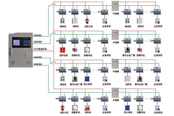 关于智能楼宇控制系统实际应用的探讨！