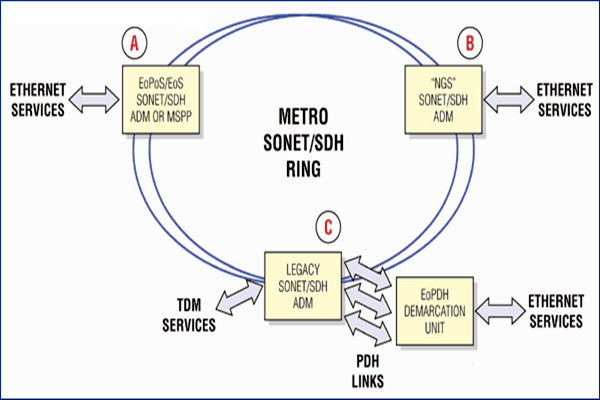 干货！楼宇自控系统的主干网络和控制网络！