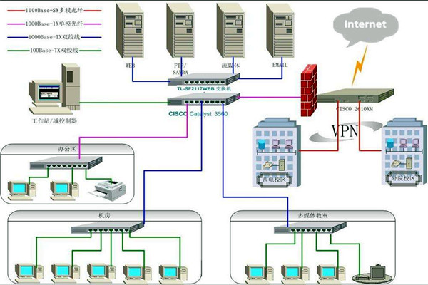 4个问题影响楼宇智能化系统的质量！