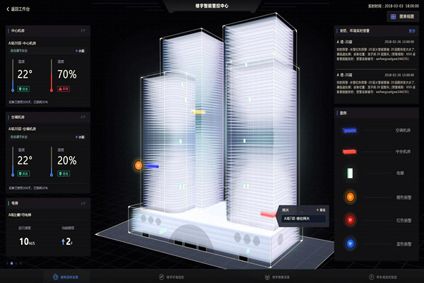 智能楼宇自控系统的应用现状！