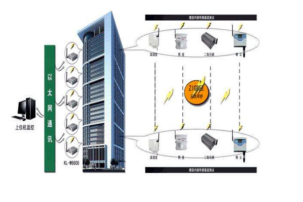 楼宇智能化系统的深化设计阶段！