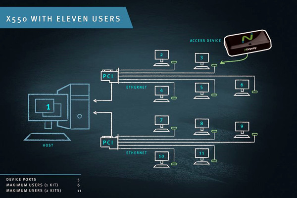 智能楼宇控制系统计算机终端技术的重要性！