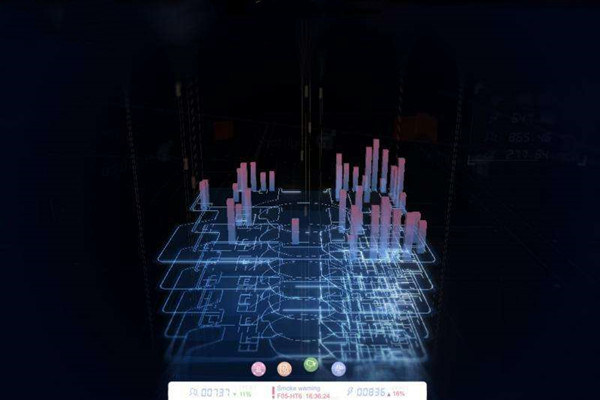 楼宇自动化系统研发的技术要求包括哪些？