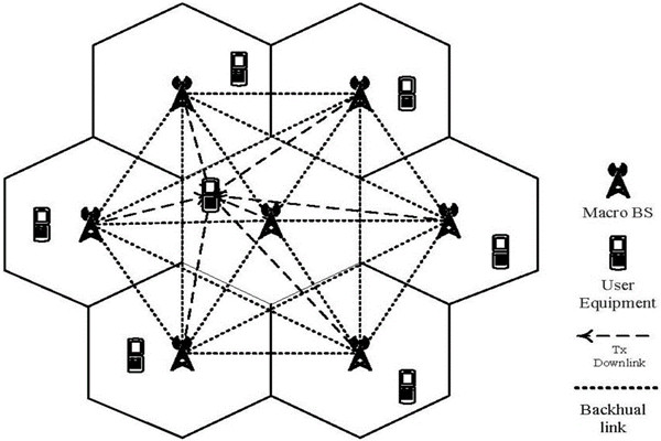 从集成的层次上看智能楼宇控制系统！