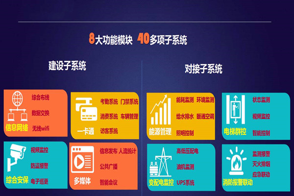 实力与成人快猫官网并存的智能楼宇自控系统！