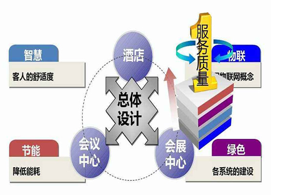 楼宇智能化系统是干什么的? 楼宇智能化系统是干什么的?