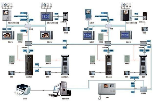 如何设计切实可行的楼宇智能化系统工程方案？