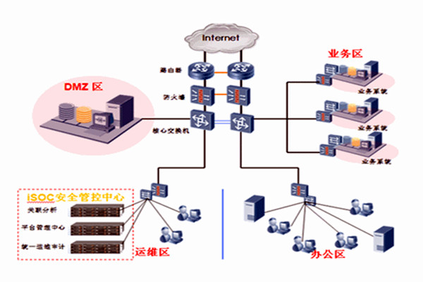 智能楼宇自控系统一体集成的分布化！