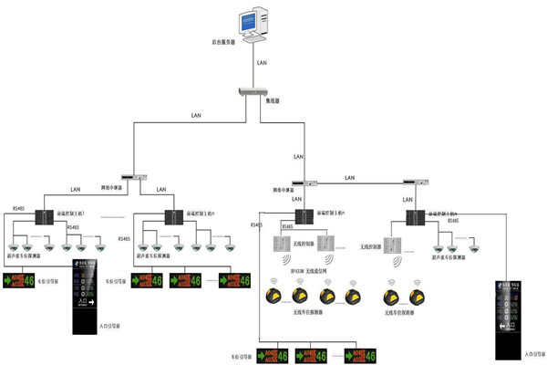成人快猫官网型的楼宇自动化系统！