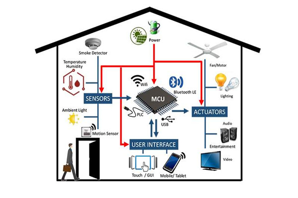 干货分享:楼宇自动化系统管理工作的完善技巧！