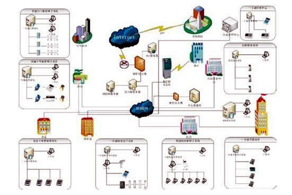 楼宇自控系统包括哪些？