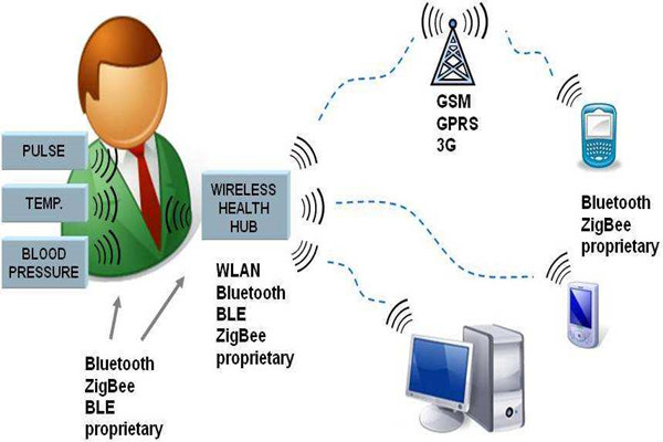 楼宇智能化系统的先进性体现在哪里？