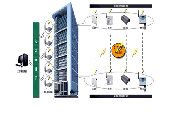 智能楼宇控制系统存在的意义！(图1)
