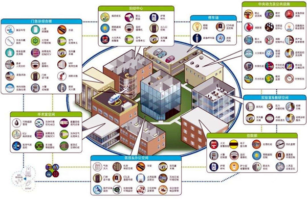 智能楼宇自控系统的集成目标是什么？